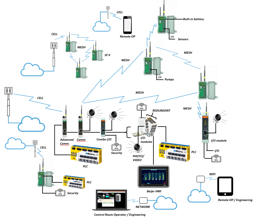 Industrial Control Links MICA Controls LTD.